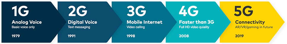 Optus 5g In My Area 5G - Optus