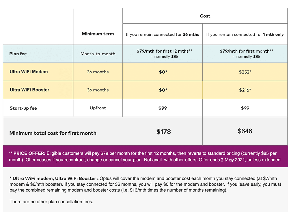 Home Internet Plans Nbn Optus